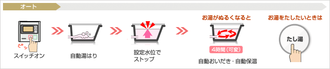 I[g^Cv