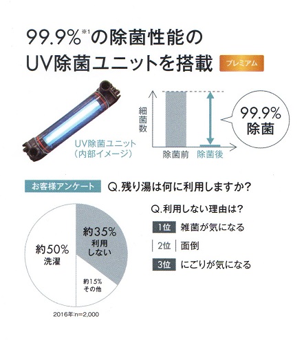 99.9%の除菌性能のUV除菌ユニットを搭載