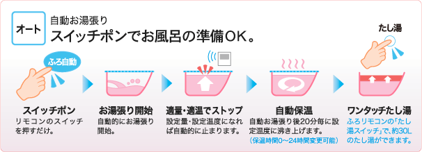 KIBF-3964DAはオートタイプ