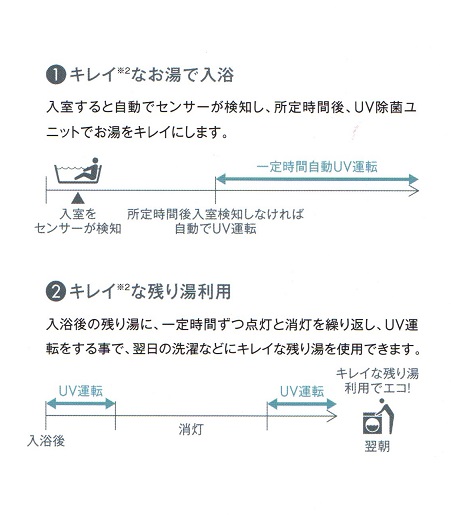 @キレイなお湯で入浴 Aキレイな残り湯利用