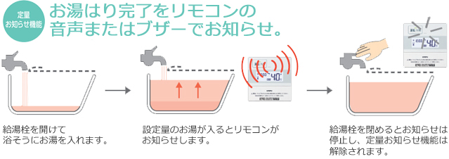 KIBF-4764DSはお湯張完了をリモコンの音声またはブザーでお知らせ