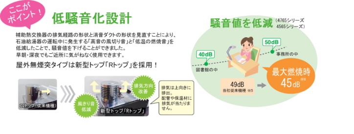 ここがポイント!!低騒音化設計 騒音値を低減