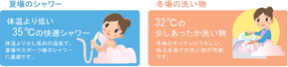 夏場のシャワー:体温より低い35度の快適シャワー 冬場の洗い物:32度の少しあったか洗い物