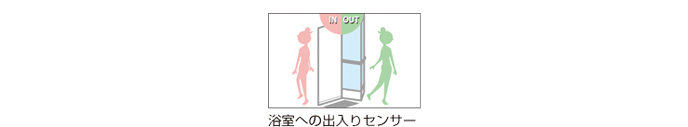 浴室への出入りセンサー